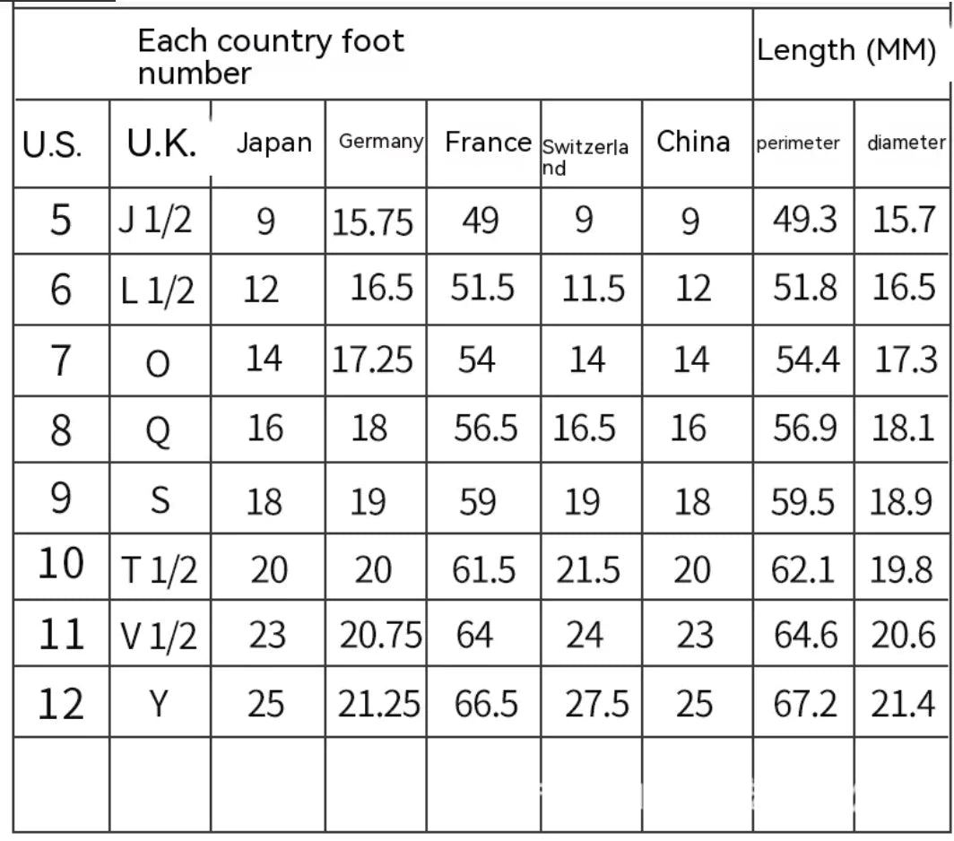 Anillo Inteligente de Monitoreo de Salud